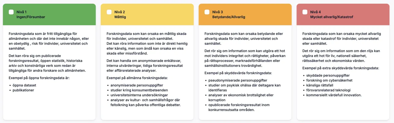 fyra kolumner i grönt, gult, orange och rött som visar olika säkerhetsnivåer. Grafik.